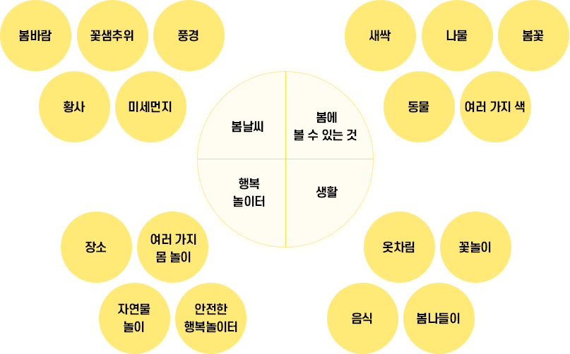 놀이계획