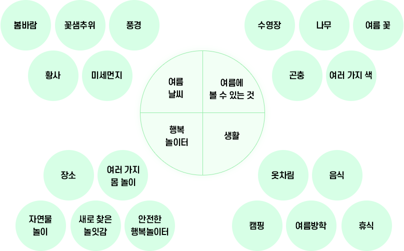 놀이계획