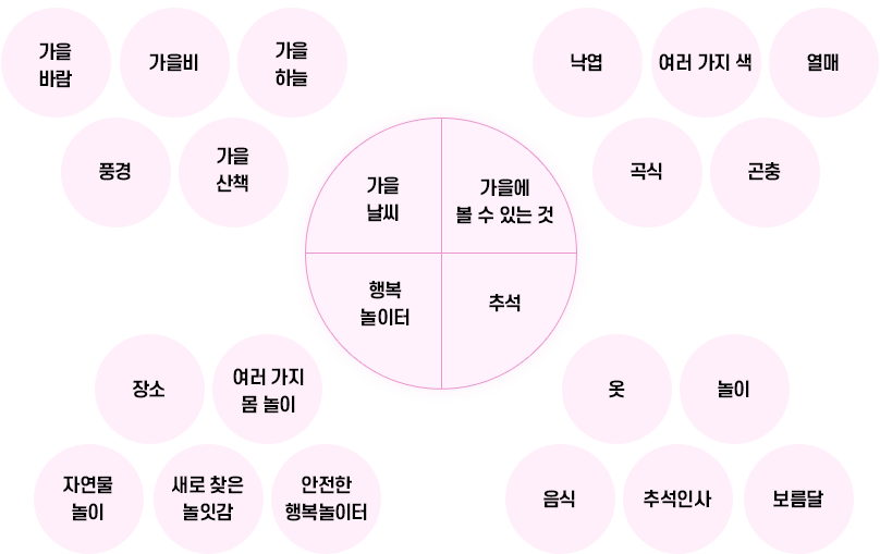 놀이계획
