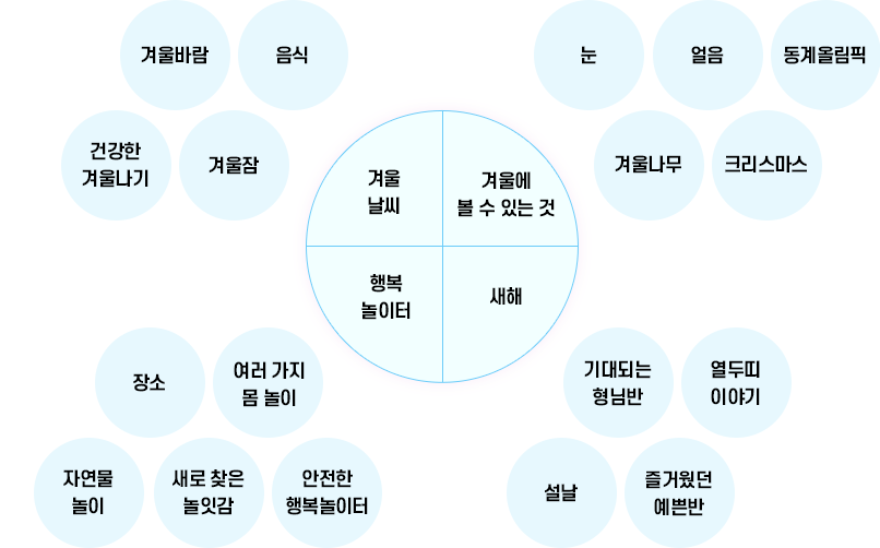 놀이계획
